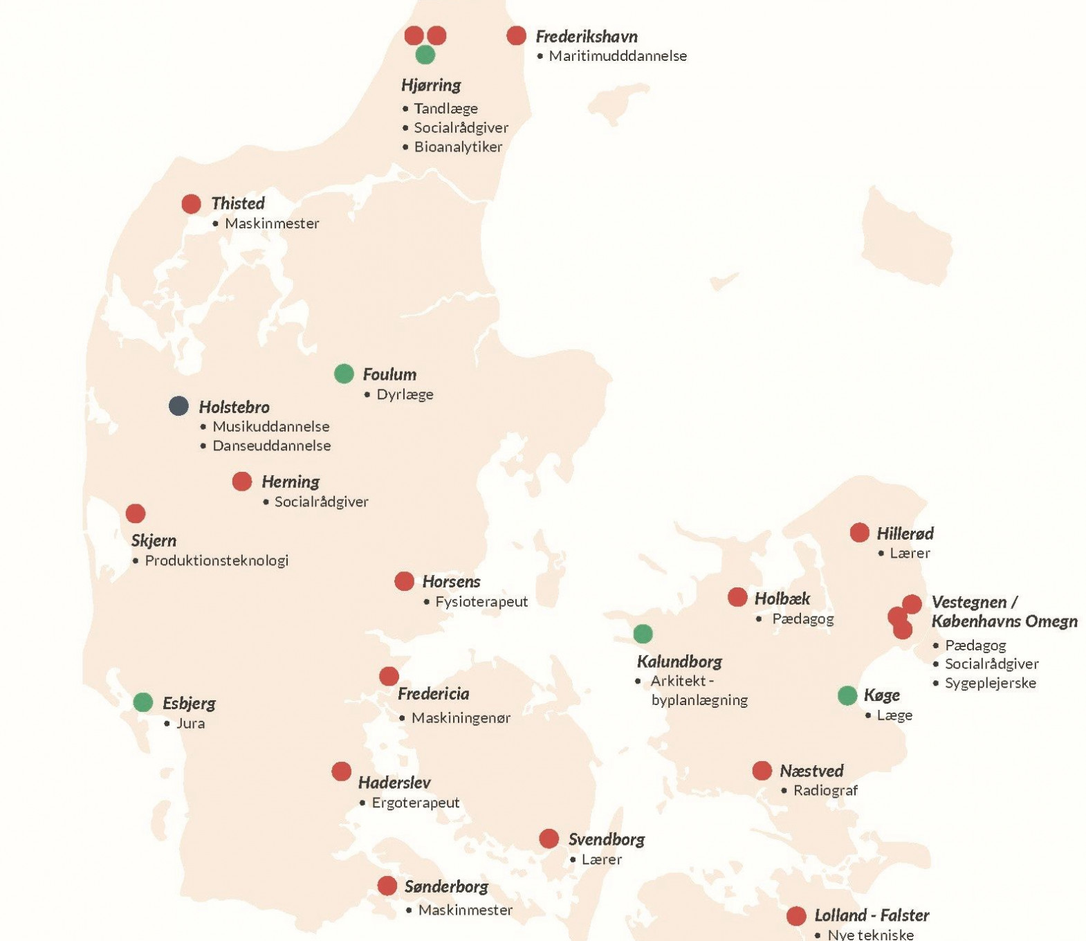 Maskinmesteruddannelsen til Sønderborg